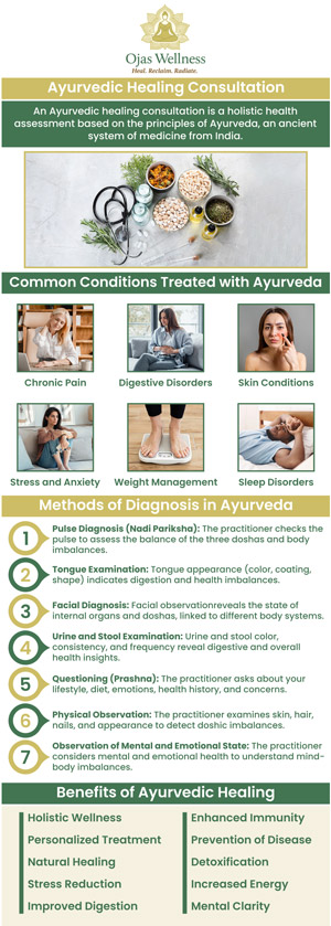 Dr. Atousa Mahdavi at Ojas Wellness offers specialized Ayurvedic healing in Glendale, CA. Our clinic provides personalized, holistic care that integrates ancient Ayurvedic principles with modern wellness practices to restore balance and promote overall well-being. At Ojas Wellness, we are dedicated to guiding you on your healing journey with a customized treatment plan tailored to your unique needs. For more information, contact us today or book an appointment online. Conveniently located at 411 N Central Ave #110, Glendale, CA 91203. Dr. Atousa Mahdavi at Ojas Wellness offers specialized Ayurvedic healing in Glendale, CA. Our clinic provides personalized, holistic care that integrates ancient Ayurvedic principles with modern wellness practices to restore balance and promote overall well-being. At Ojas Wellness, we are dedicated to guiding you on your healing journey with a customized treatment plan tailored to your unique needs. For more information, contact us today or book an appointment online. Conveniently located at 411 N Central Ave #110, Glendale, CA 91203.