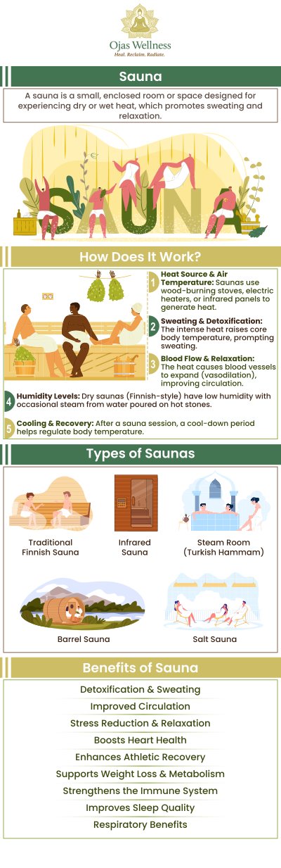 Common questions asked by clients: What is Infrared Sauna Therapy? What are the benefits of Infrared Sauna Therapy? How long should I stay in an infrared sauna? How often should I use an infrared sauna? For more information, contact us today or book an appointment online. Conveniently located at 411 N Central Ave #110 Glendale, CA 91203, we proudly serve patients from Arcadia CA, Monrovia CA, Pasadena CA, Temple City CA, San Marino CA, Rosemead CA, East San Gabriel CA, and surrounding areas.