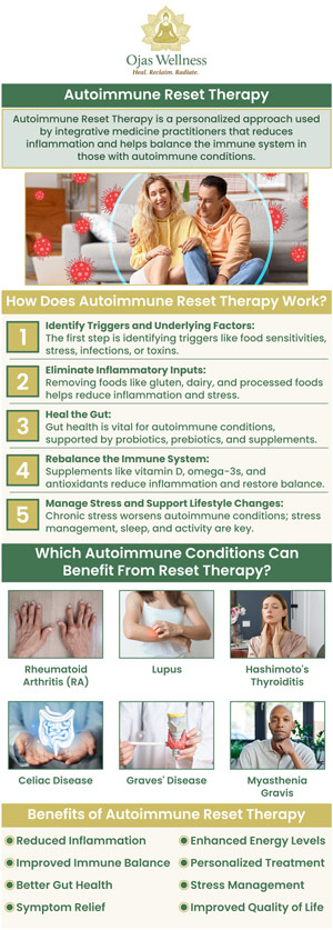 Dr. Atousa Mahdavi at Ojas Wellness specializes in autoimmune reset therapy in Glendale, CA. Our clinic offers personalized care aimed at addressing the root causes of autoimmune conditions and promoting long-term health. We focus on holistic treatments designed to restore balance and calm the immune system, helping you manage conditions such as rheumatoid arthritis, Hashimoto’s disease, and lupus. We work with you to reset your immune system, reduce inflammation, and improve your overall well-being. For more information, contact us today or book an appointment online. Conveniently located at 411 N Central Ave #110, Glendale, CA 91203. Dr. Atousa Mahdavi at Ojas Wellness specializes in autoimmune reset therapy in Glendale, CA. Our clinic offers personalized care aimed at addressing the root causes of autoimmune conditions and promoting long-term health. We focus on holistic treatments designed to restore balance and calm the immune system, helping you manage conditions such as rheumatoid arthritis, Hashimoto’s disease, and lupus. We work with you to reset your immune system, reduce inflammation, and improve your overall well-being. For more information, contact us today or book an appointment online. Conveniently located at 411 N Central Ave #110, Glendale, CA 91203.