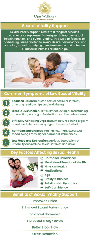 Common questions asked by clients: What is Sexual Vitality Support? What are the common reasons for low sexual vitality? How can a sexual vitality specialist help? How do hormones affect sexual vitality? For more information, contact us today or book an appointment online. Conveniently located at 411 N Central Ave #110 Glendale, CA 91203, we proudly serve patients from Arcadia CA, Monrovia CA, Pasadena CA, Temple City CA, San Marino CA, Rosemead CA, East San Gabriel CA, and surrounding areas.